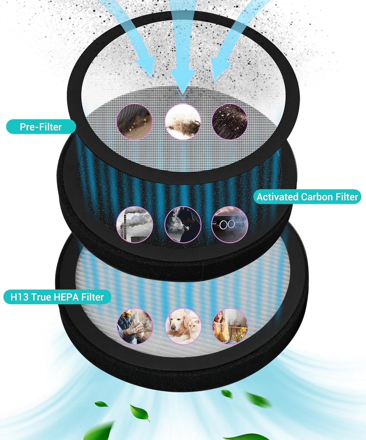 MB-032 Replacement Filter Compatible with TDBYWAE MB-032 Air Purifier, 3-in-1 filtration with Activated Carbon Filter, 4 Count - Image 7