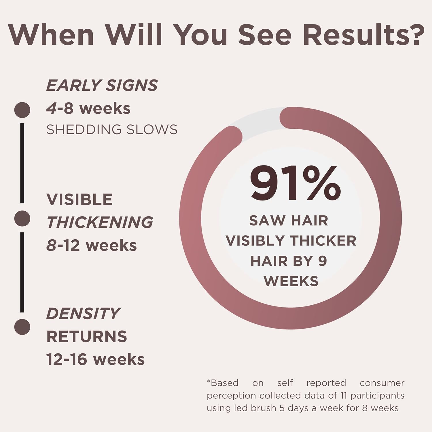 Solaris Laboratories NY Intensive LED Headband: Support Growth and Strength + 90 day Hair Journal