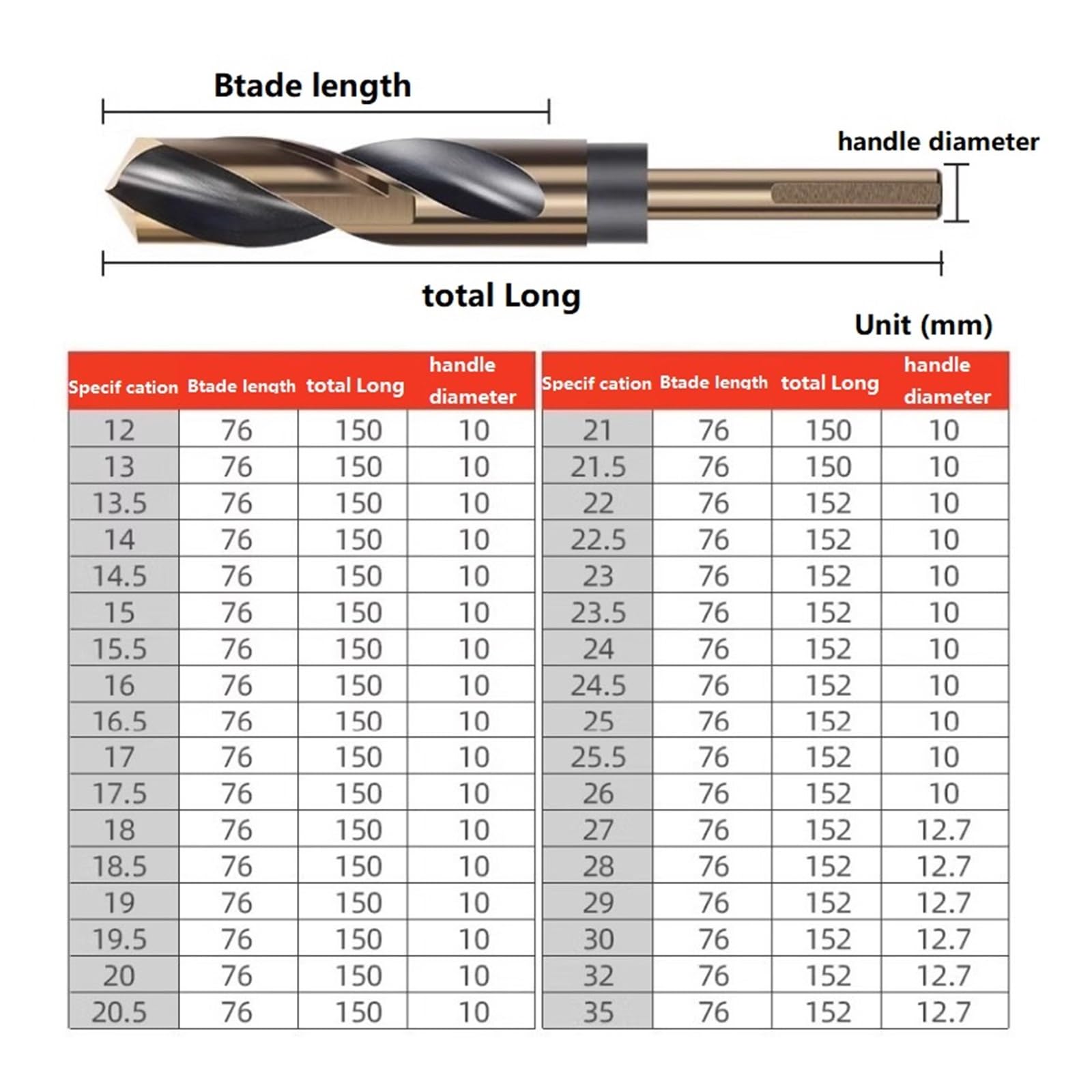 Brocas helicoidales HSS de grado industrial para metal y acero inoxidable, brocas Jobber de vástago reducido para trabajo pesado, 12-35 mm (0,39-1/2 pulgadas)(35mm)