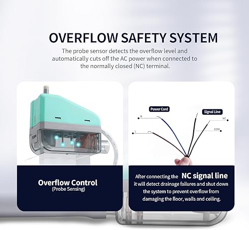 Vista 7 de WATNOVA Bomba de condensado de esquina HVAC – Diseño de una pieza para ranura de conducto de CA, 4.75 GPH/27 pies, 100-240 V con apagado automático