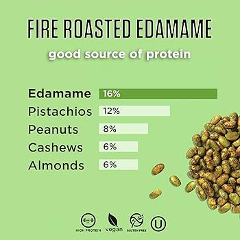 Amazon.com : Seapoint Farms Fire Roasted Edamame, Plant Based