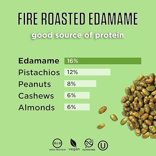 Miniatura 5 de Seapoint Farms Edamame asado al fuego, aperitivo a base de plantas, 0.43 oz con alto contenido de proteínas, vegano, sin gluten, dieta kosher,