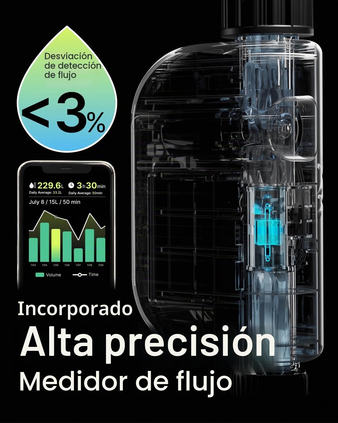 Programador de Riego Automático WiFi con Caudalímetro, Temporizador de Riego Inteligente (Sin Hub), Modos por Volumen y Tiempo, Control por App, Retraso por Lluvia, IP65 para Jardín y Césped