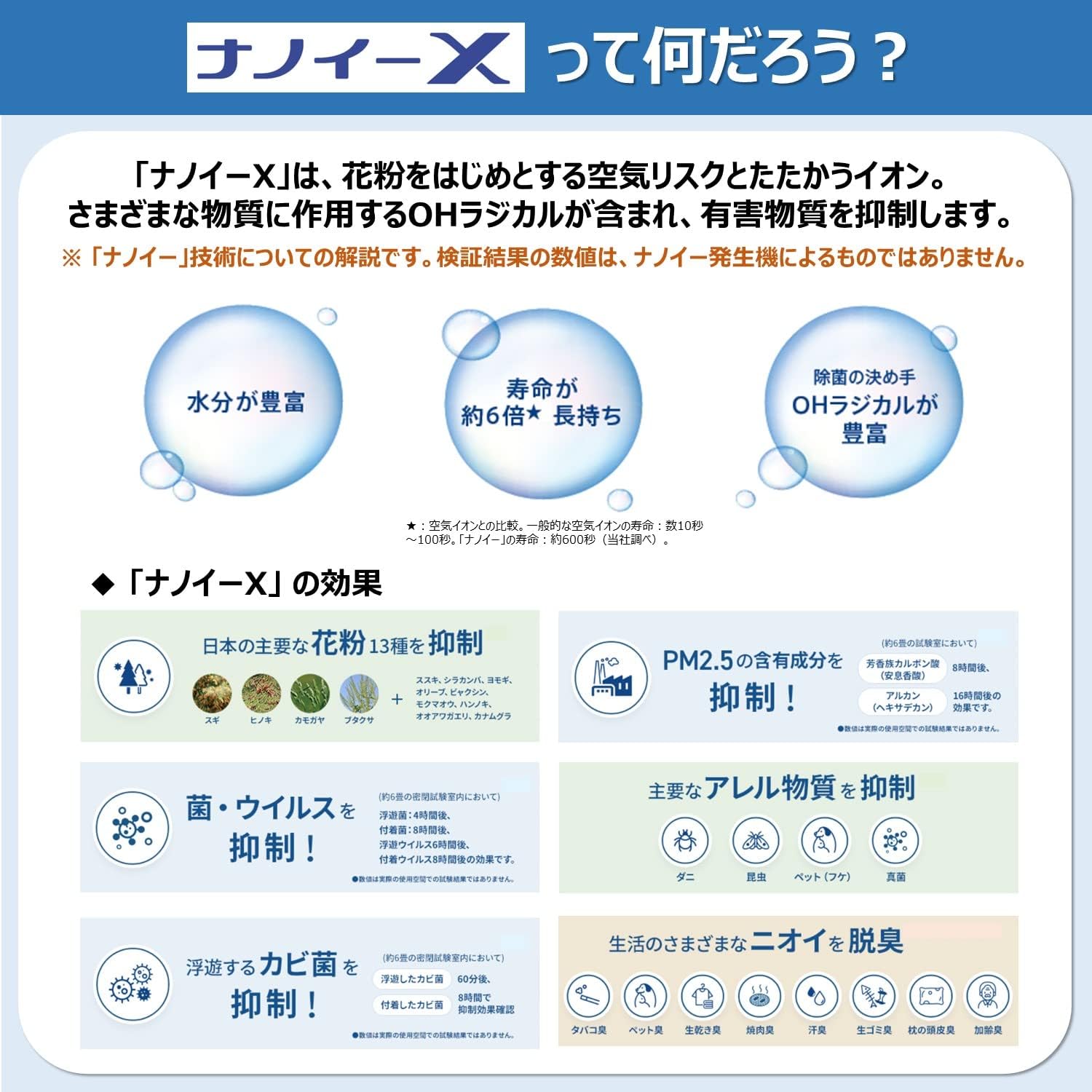 Panasonic F-GMU01-K Nanoe X 4.8 Trillion Generator Air Purifier USB Connection Usable in Cars Shipped from Japan Released in May 2022