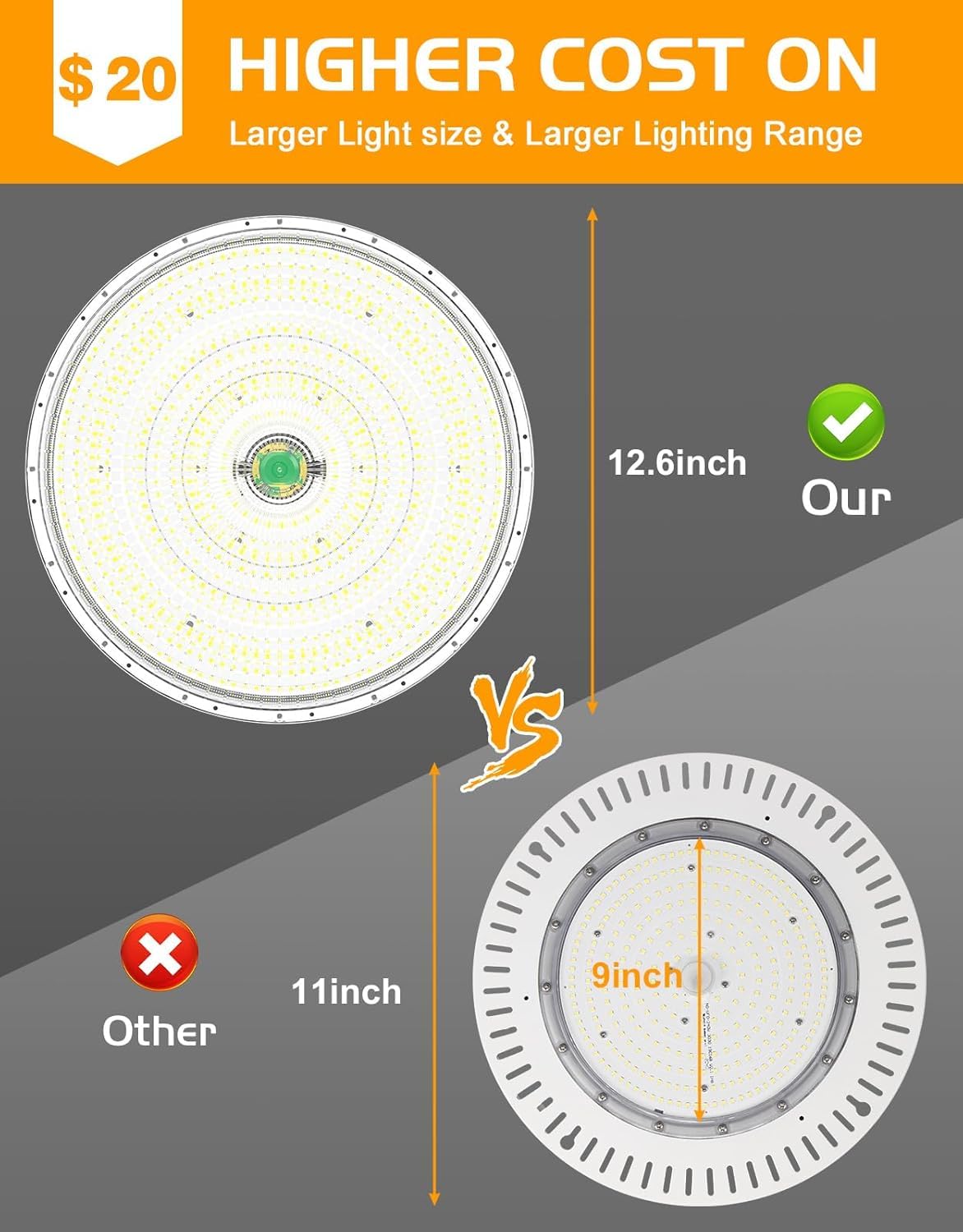 480V UFO LED High Bay Light 150W 120W 90W Adjustable UL DLC Listed 5000K Daylight 21000LM 0-10V Dimmable — view 6