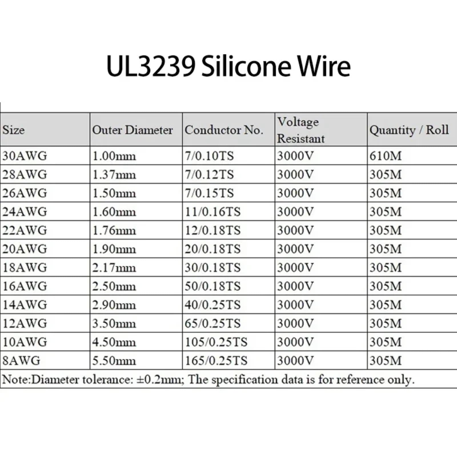 Cables eléctricos 1/10M 14/16/18/20/22/24/26/28/30AWG UL3239 3KV 3000 V (gris; 10 metros; 14 AWG)