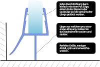 DOPPOSO Ívelt Zuhanykabin Tömítés 2x100cm 4-6mm Üveghez Gumitömítés 3