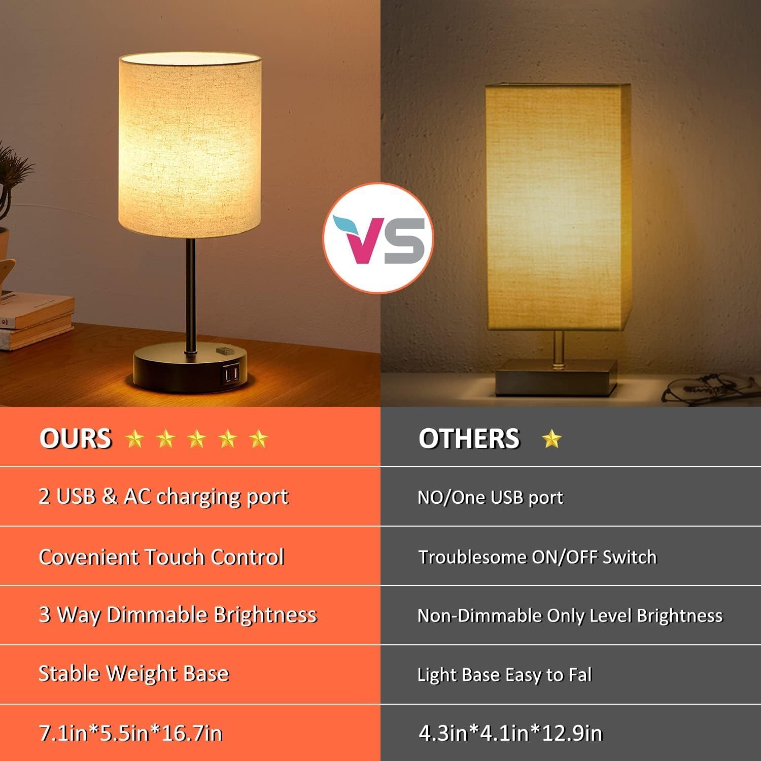 Touch Control Table Lamps for Bedroom Set of 2,3-Way Dimmable Bedside Lamps with 2 USB Charging Ports & 1 AC Outlet, Nightstand Lamps with Flaxen Fabric Shade for Living Room(LED Bulbs Included)