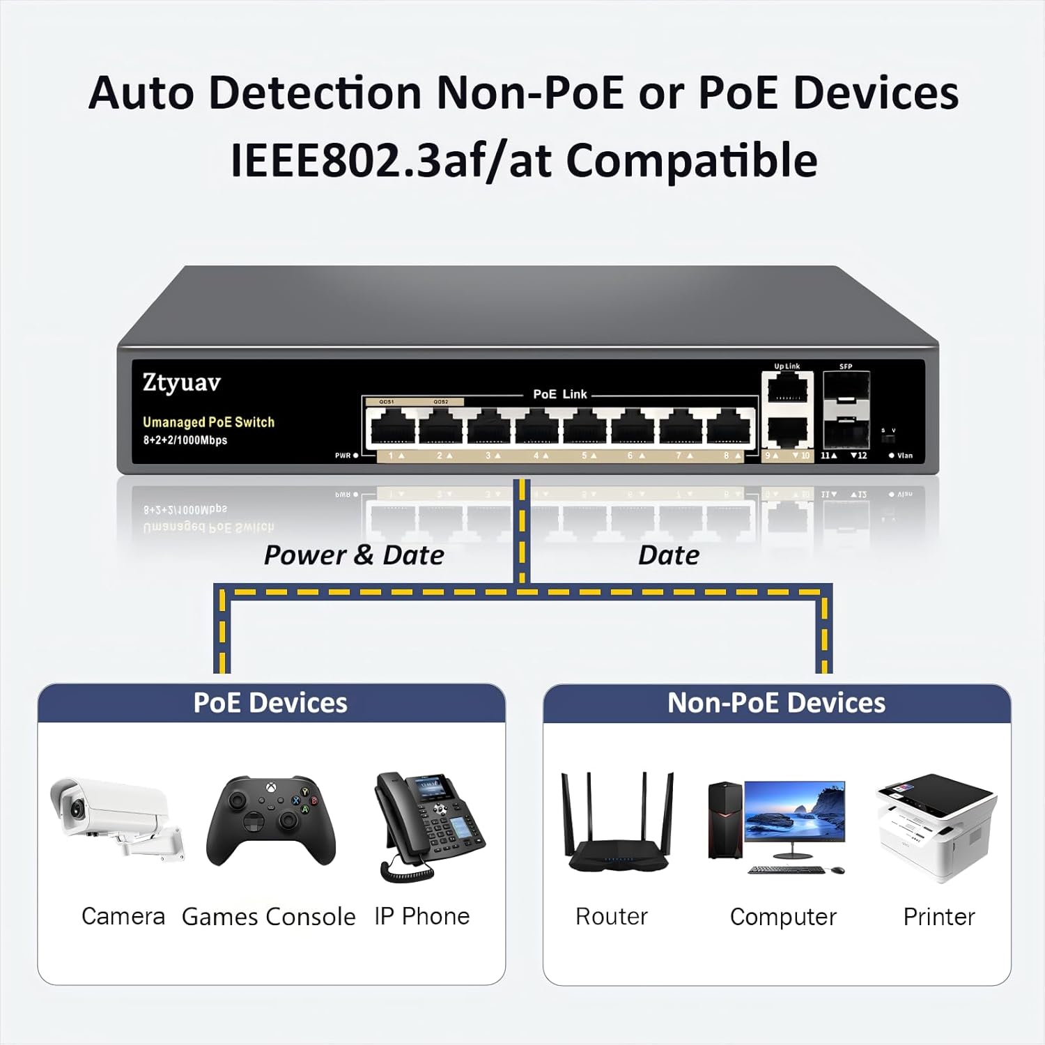 12-Port Full Gigabit Unmanaged PoE Switch with 8 PoE+ Ports @120W, 2 Uplink and 2 SFP Slots-IEEE802.3af/at, QoS, PD Auto-Detection, VLAN Mode, Metal Fanless Network Switch Plug & Play