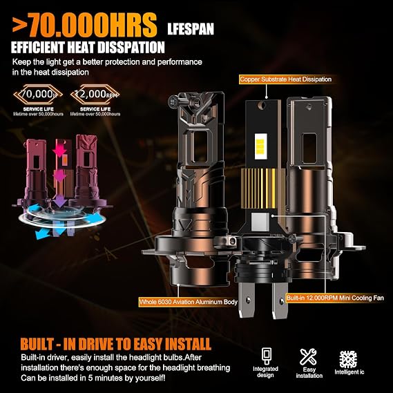 Led H7 Headlight Bulb 6500K 120W 33000LM Brighter | 800% H7 Headlight Bulbs with Fan, Halogen Replacement Bulb, Plug and Play Easy Installation, Pack of 2 (H7)