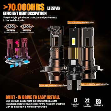 Led H7 Headlight Bulb 6500K 120W 33000LM Brighter | 800% H7 Headlight Bulbs with Fan, Halogen Replacement Bulb, Plug and Play Easy Installation, Pack of 2 (H7)