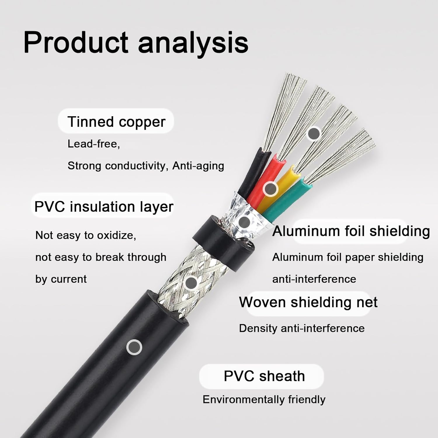 UL2464 Shielded Cable 9-Conductor 24/22/20/18 AWG, Tinned Copper, Flexible PVC Jacket, 300V Multi-Core Wire Low Voltage for Industrial Control, Signal & Data Transmission(100ft,24AWG-9c)