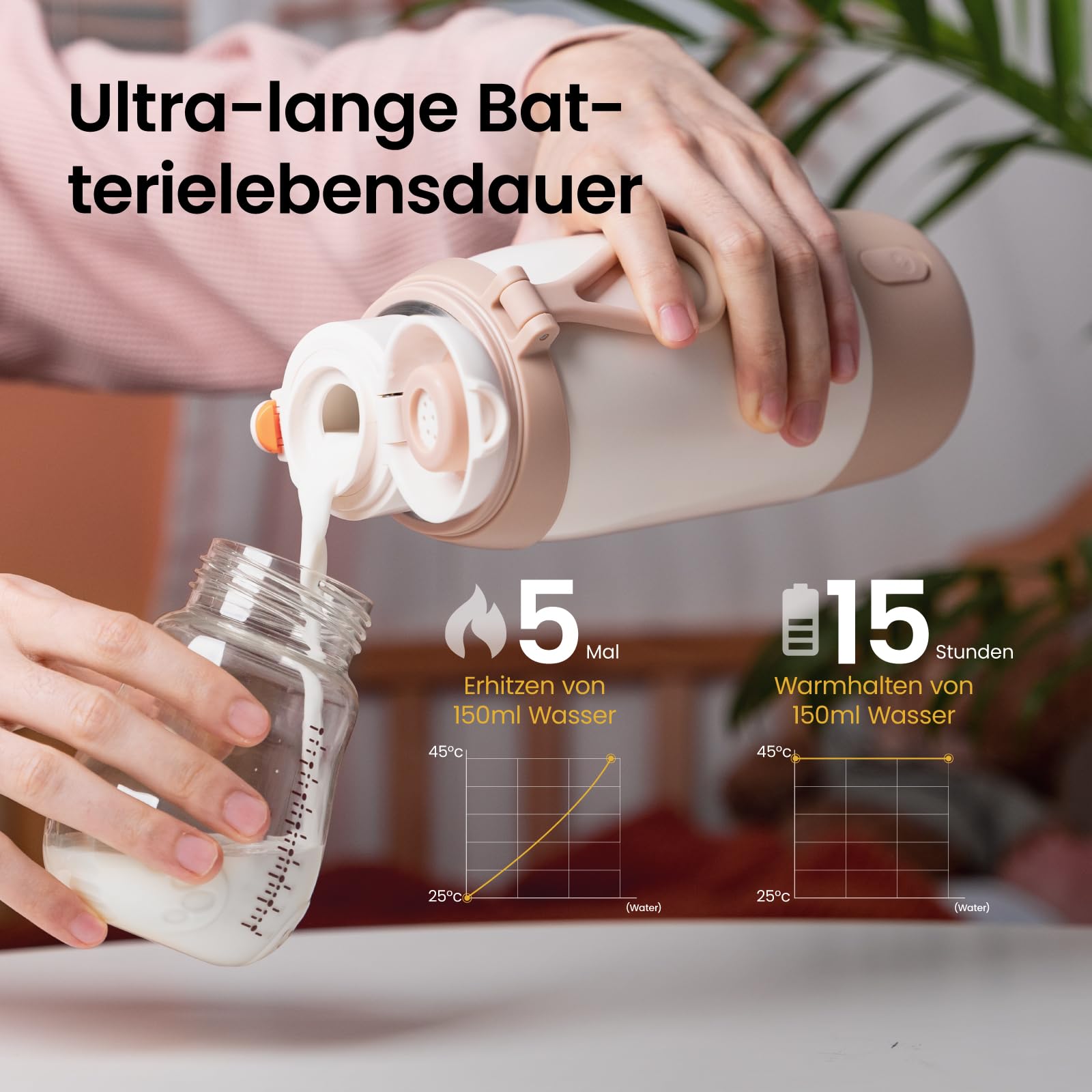 Family Tragbarer Flaschenwärmer Baby Unterwegs mit 500ml Große Kapazität, Schnelle Erwärmung, USB-C & 36 W, Präzise Temperaturregelung bis 55°, für Muttermilch und Wasser