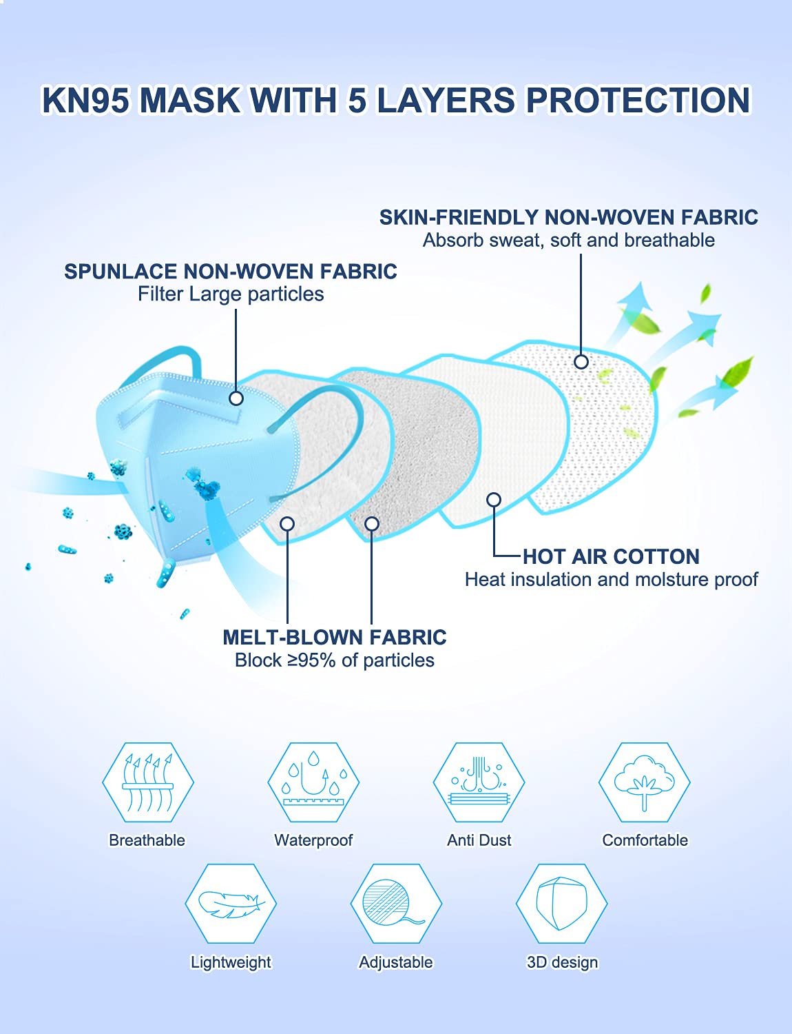 HUHETA KN95 Face Mask 60 Pack, 5-Ply Breathable & Comfortable Safety Mask, Filter Efficiency≥95%, Protective Cup Dust Masks Against PM2.5 - Individually Wrapped (Multicolored Mask): Tools & Home Improvement