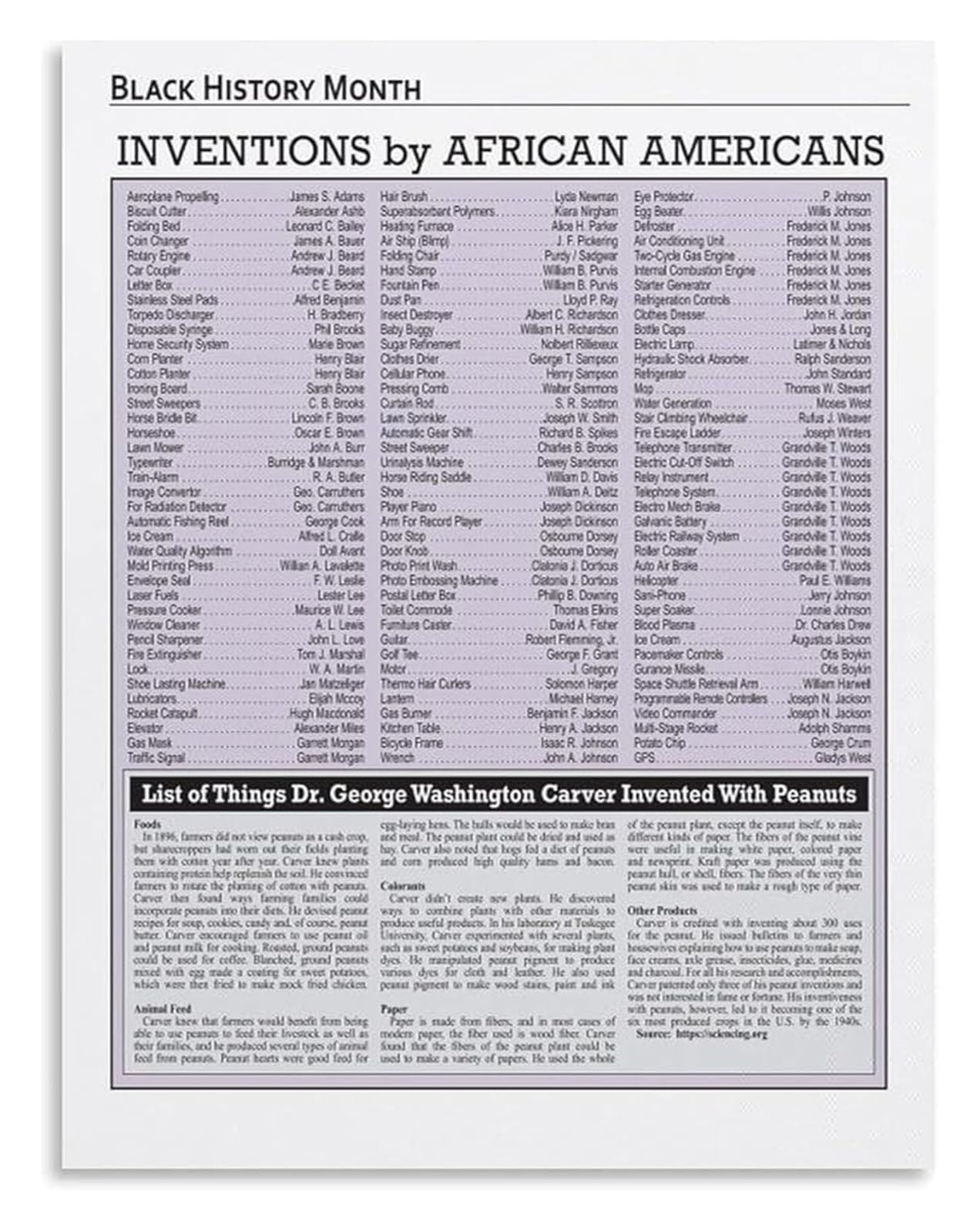REIUAFWYGV Tribute to Black Inventors Poster African American Innovators Wall-Art for Black History Month Home School Decor(Unframed,16x24inch(40x60cm))
