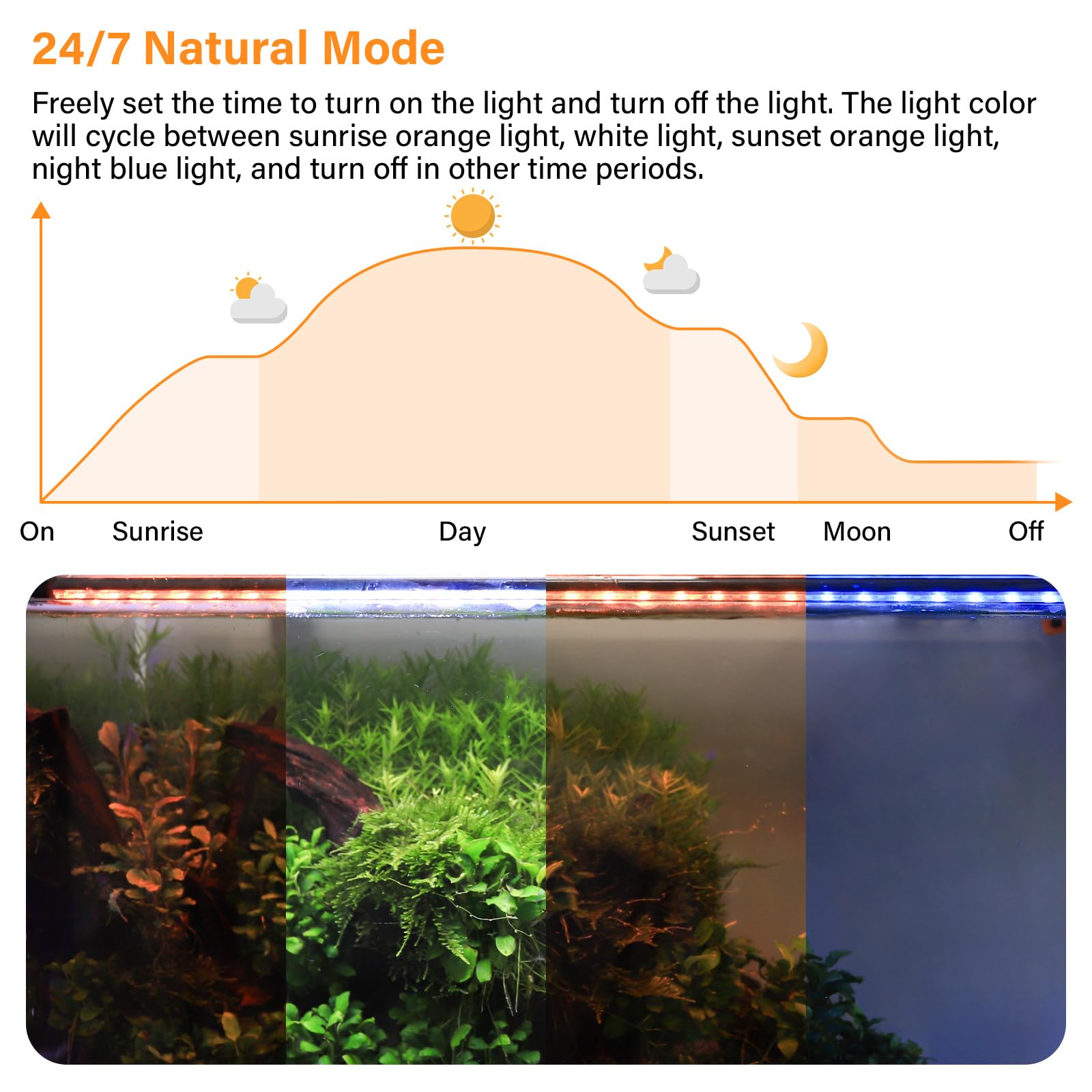 hygger Submersible LED Aquarium Light, 11W 12 in 24/7 Mode Fish Tank Light with 5 Rows Beads, with Timer 9 Colors and Adjustable Brightness, IP68 Waterproof Full Spectrum Light for 13-23 inch Tank