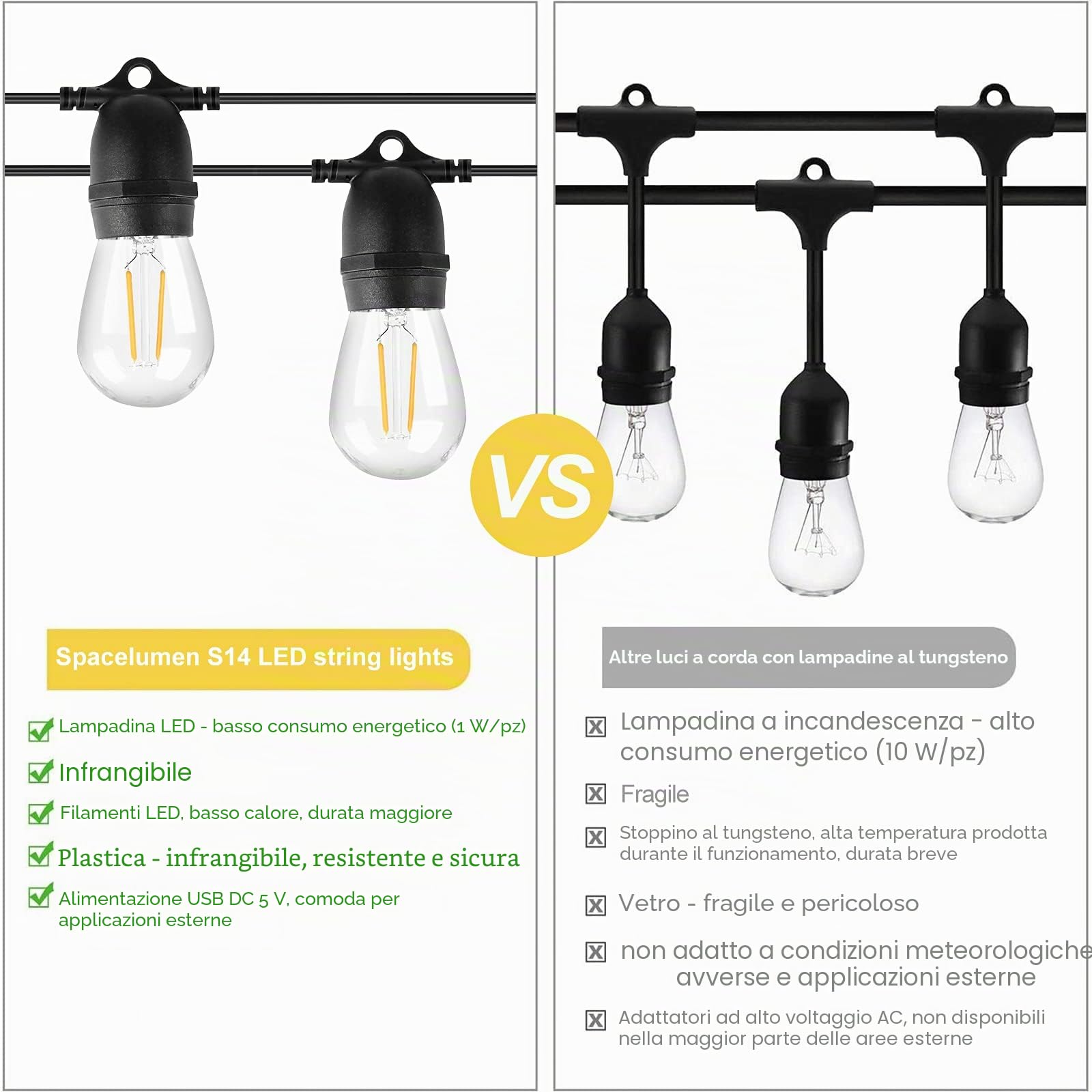 Luci a stringa USB per esterni, 24,6 m, S14, infrangibili, impermeabili, dimmerabili, da campeggio, con 10 lampadine Edison da 1 W, S14, E26, 2700 K