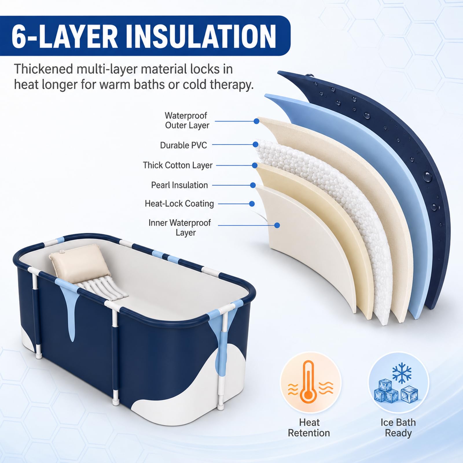 Faltbare Badewanne Erwachsene Komfort Größe 140cm Beinfreiheit Mobile Wanne Klappbar mit 6 Lagen Isolierung für Dusche inklusive Rückenlehne und Sitzkissen ideal für Home Spa und Eisbad Outdoor