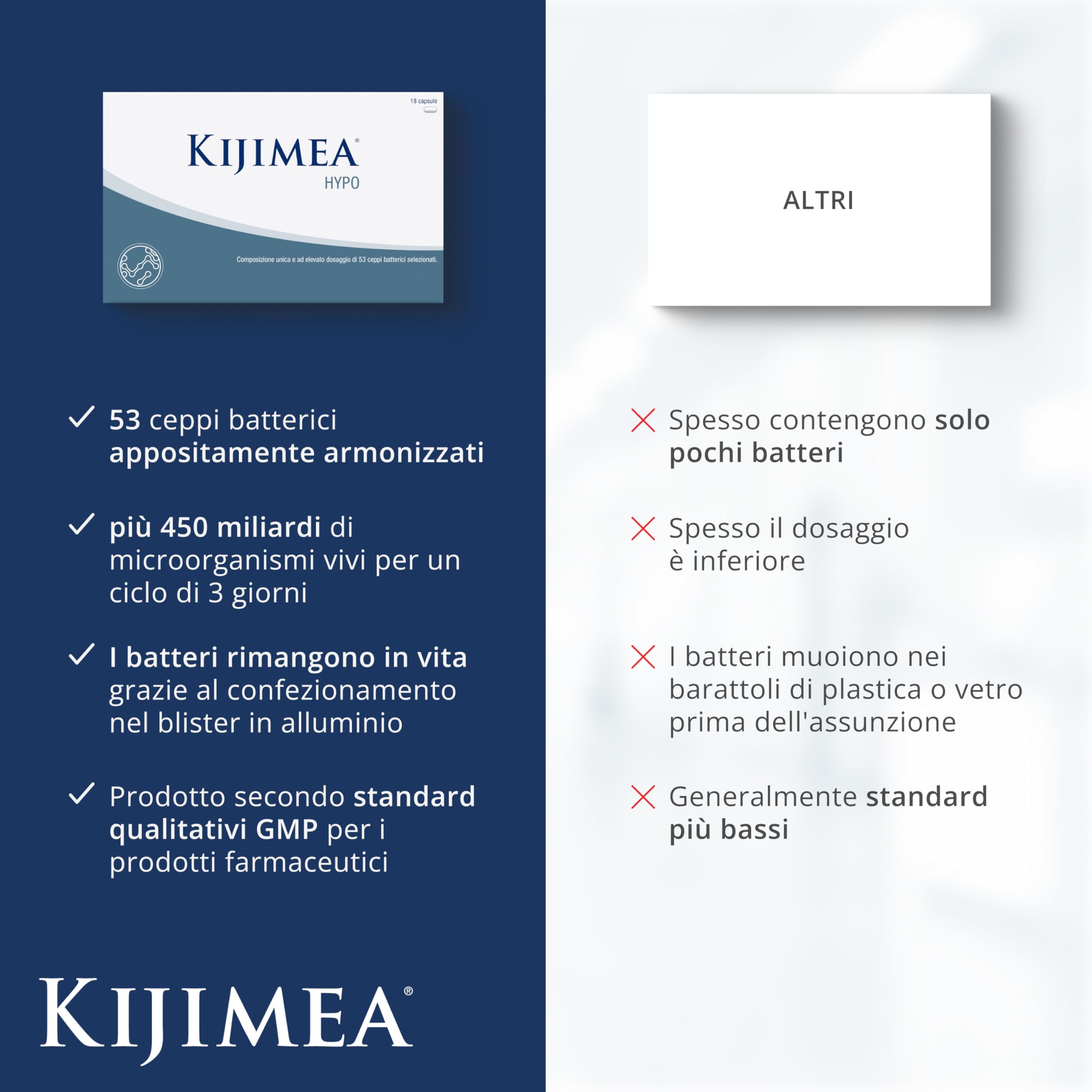 Kijimea® HYPO (precedentemente K53) - Composizione unica ad elevato dosaggio di 53 ceppi batterici armonizzati, presenti anche nella flora intestinale naturale - 18 capsule