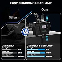 Vista 5 de Linterna frontal recargable, lámpara LED de 3000 lúmenes con 3 modos de luz, recargable por USB, ajustable a 90°, impermeable, faros superbrillantes