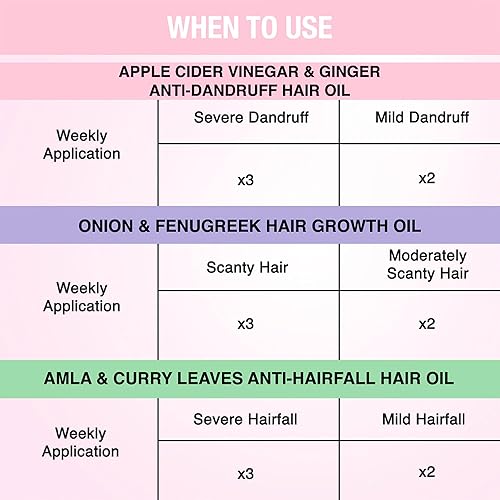 Miniatura 9 de Nykaa Naturals Acondicionador, vinagre de sidra de manzana y jengibre, 6.08 oz  Acondicionador anticaspa  Suaviza el encrespamiento  Acondicionador