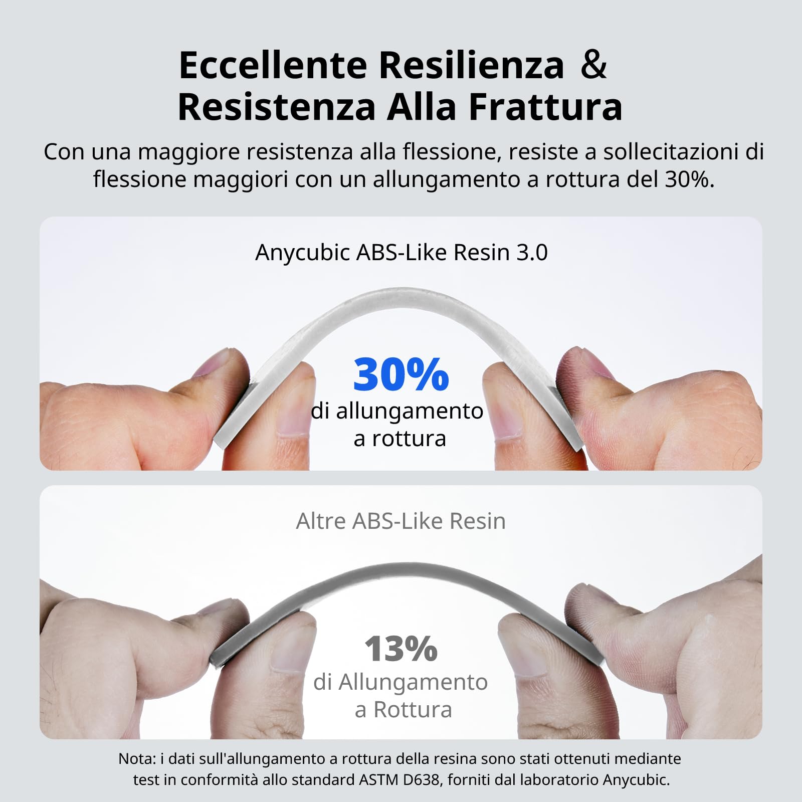 ANYCUBIC ABS-Like Resin 3.0, Resina per Stampanti 3D con Eccellente Durezza e Tenacità, Alta Precisione per Stampanti 3D a Resina, Trasparente 4000g