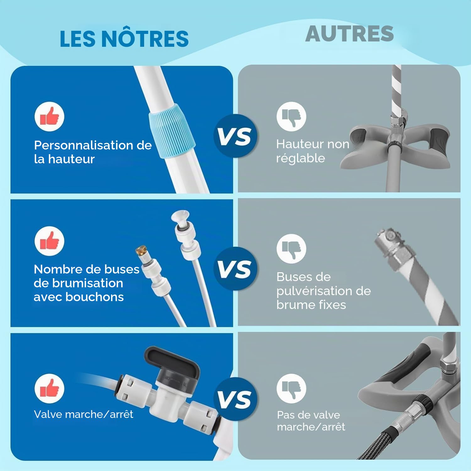 Tesmotor Système de Brume sur Pied pour terrasse et Jardin, réglable en Hauteur, avec 5 Buses, système de Refroidissement avec Valve et Support, Douche de Brouillard de Jardin pour Patio, Balcon