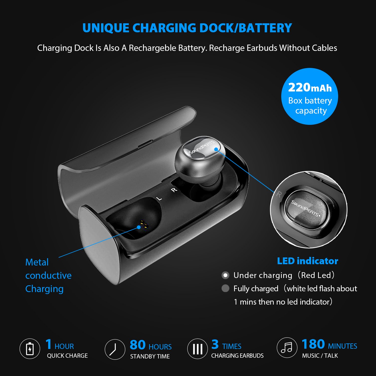 SoundPEATS Portable Bluetooth Wireless Headphones Q29 With Charging Base-Black