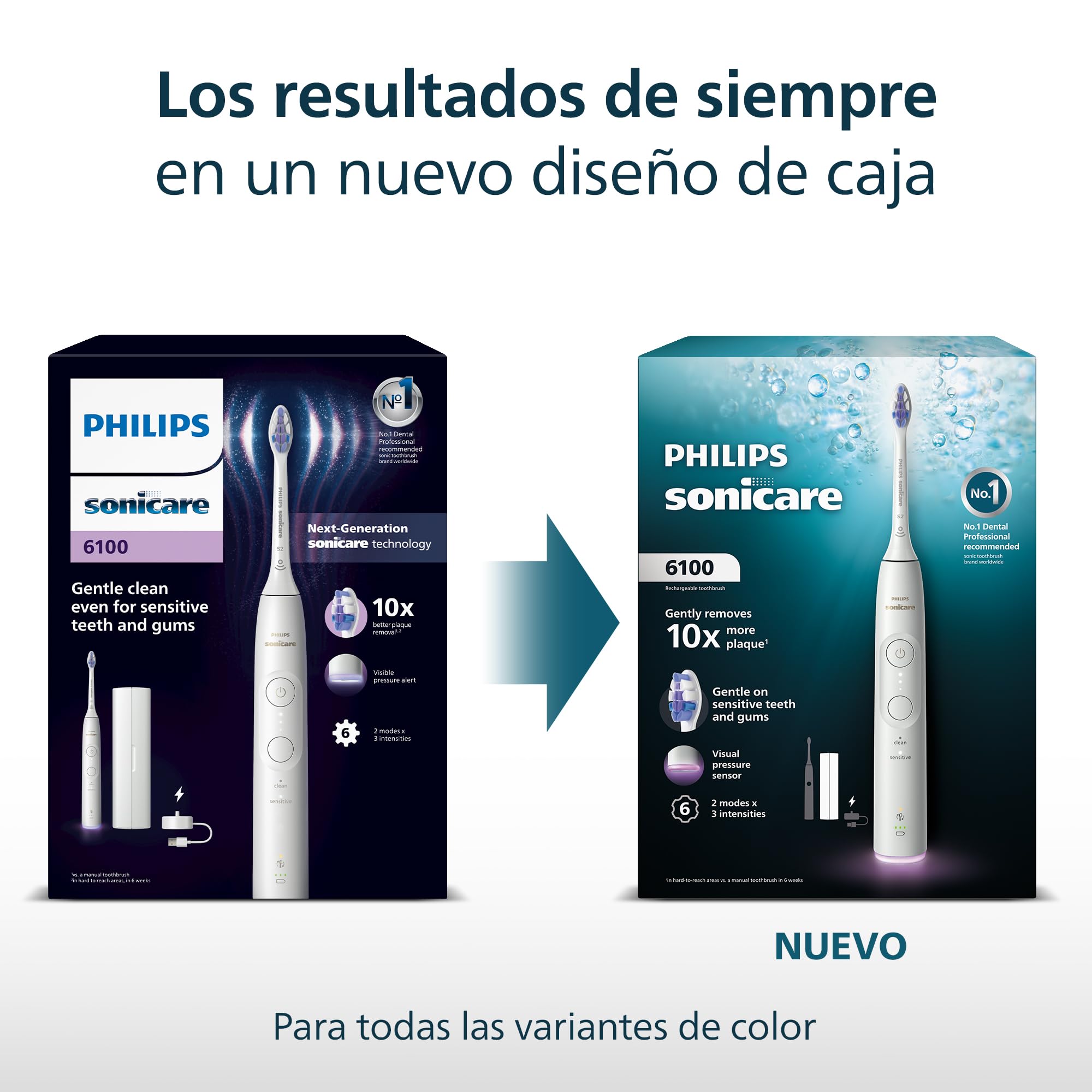 Philips Sonicare 6100 cepillo dental eléctrico, sónico con 2 modos de cepillado y 3 niveles de intensidad, EasyStart, estuche de viaje, blanco, HX7400/02 [Nueva Tecnología]