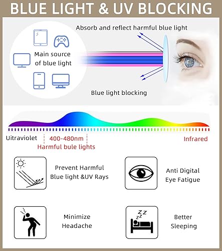 Miniatura 6 de Paquete de 4 lentes de lectura para hombre, 3.75 con bloqueo de luz azul, lentes de lectura para hombre con bisagras de resorte, antirreflejos,