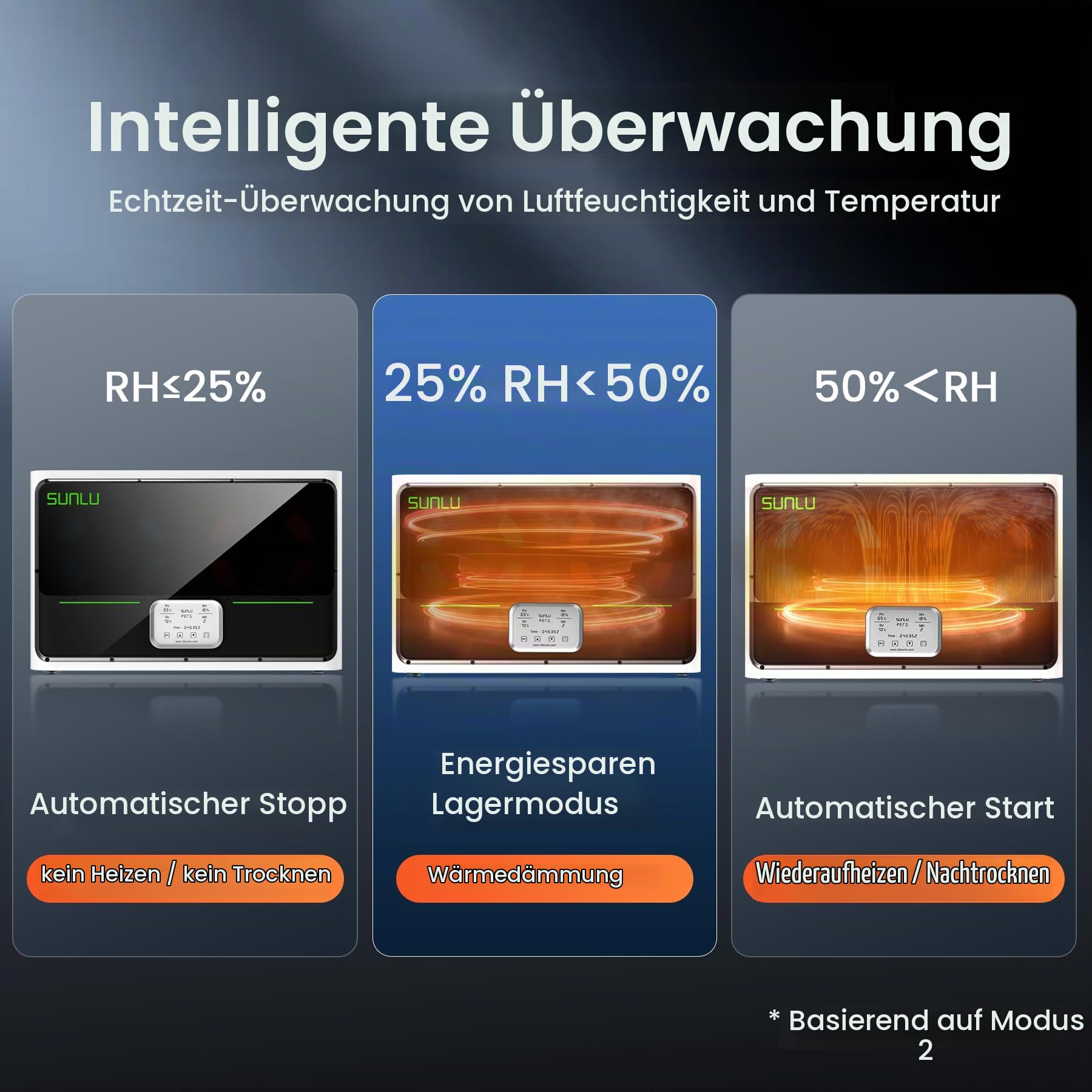 SUNLU S4 Filament Trockner für 4 Spulen, bis 70°C für PLA/PETG/TPU/Nylon | 3 Umwälzventilatoren, 350W PTC Heizelement, 4-Spulen Filamenttrockner für Nylon TPU PLA PETG ABS 1.75mm/2.85mm, Schwarz