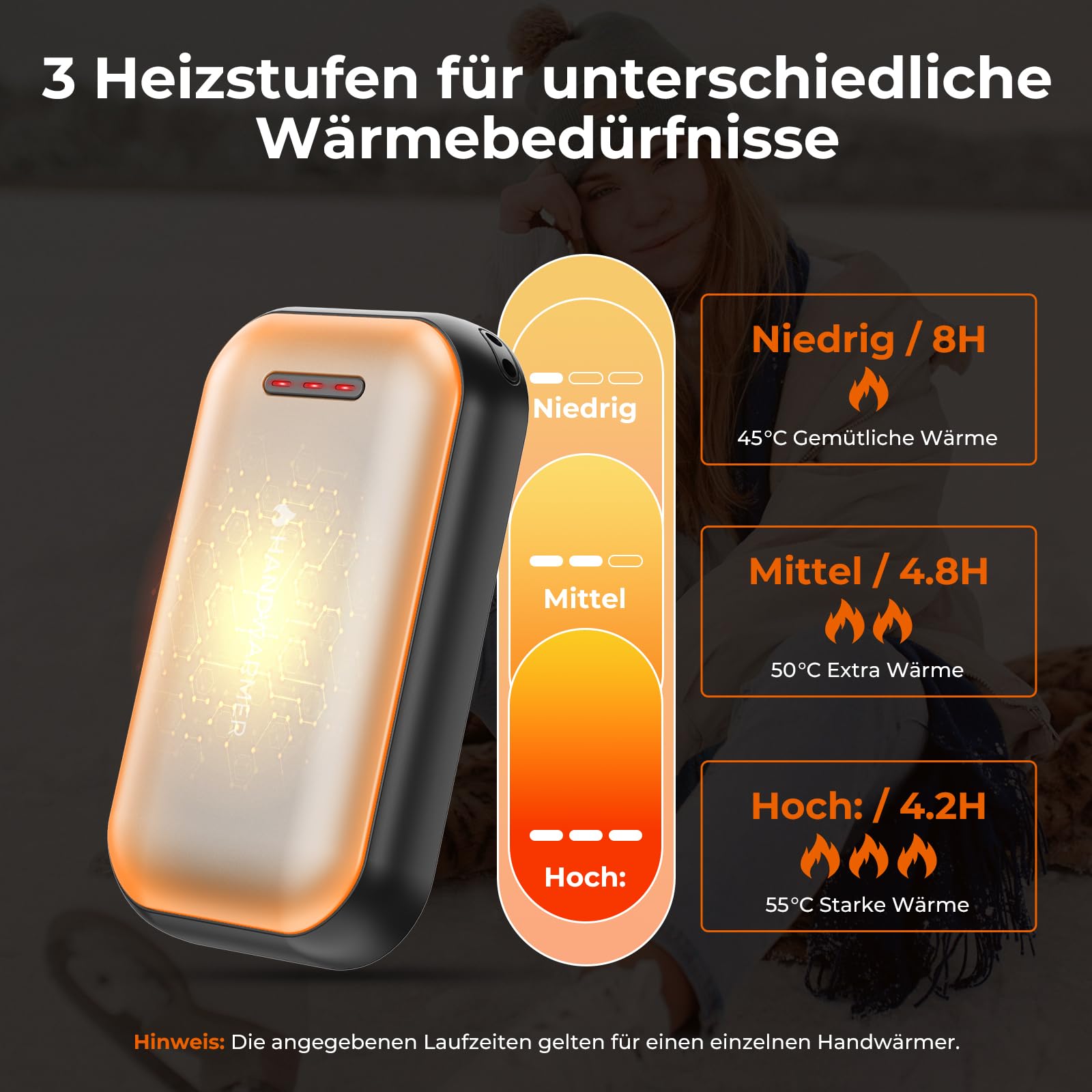 Fitabok Handwärmer Elektrisch 2-Pack – 6000mAh Magnetischer Taschenwärmer, USB-C Elektrische Handwärmer Wiederaufladbar Schnellheizung, 3 Heizstufen Bis 55°C, für Outdoor, Camping, Golf, Raynaud