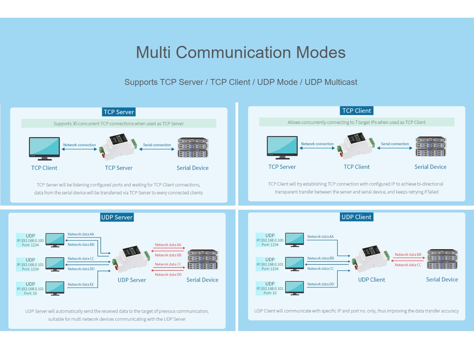 RS485 to RJ45 Ethernet Converter Module, Industrial Rail-mount Isolated RS485 Serial Server,TCP/IP to Serial Module,10 / 100M Auto-negotiation RJ45 Connector,with POE Function
