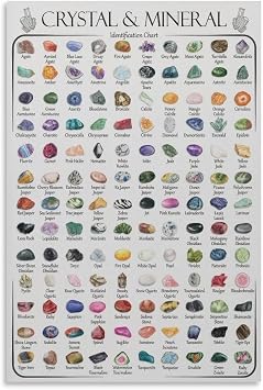 JHXNJDPOST Crystal And Mineral Identification Poster Knowledge Canvas Wall Art Aesthetic Decorative Painting Living Room Restaurants, Pool Halls And Hotelsstyle 12x18inch30x45cm