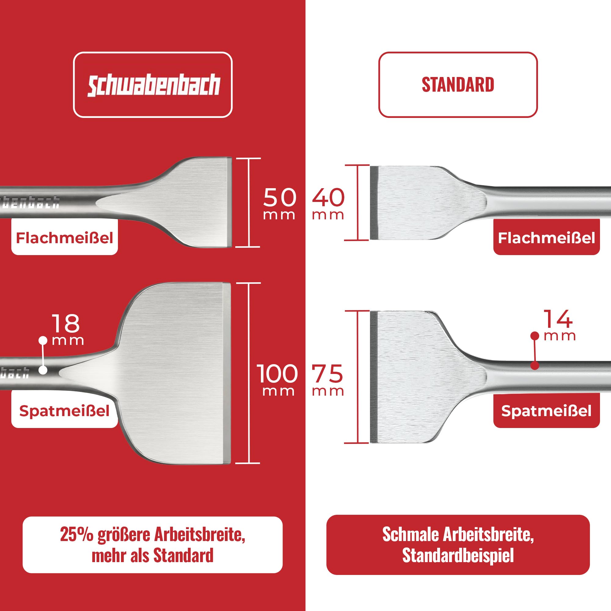 SCHWABENBACH® Ciseau à carrelage Sds Plus - 2 pièces - 250 mm de long | Ciseau plat Sds Plus 50 mm + burin spatule extra large 100 mm – Set de burins Sds Plus