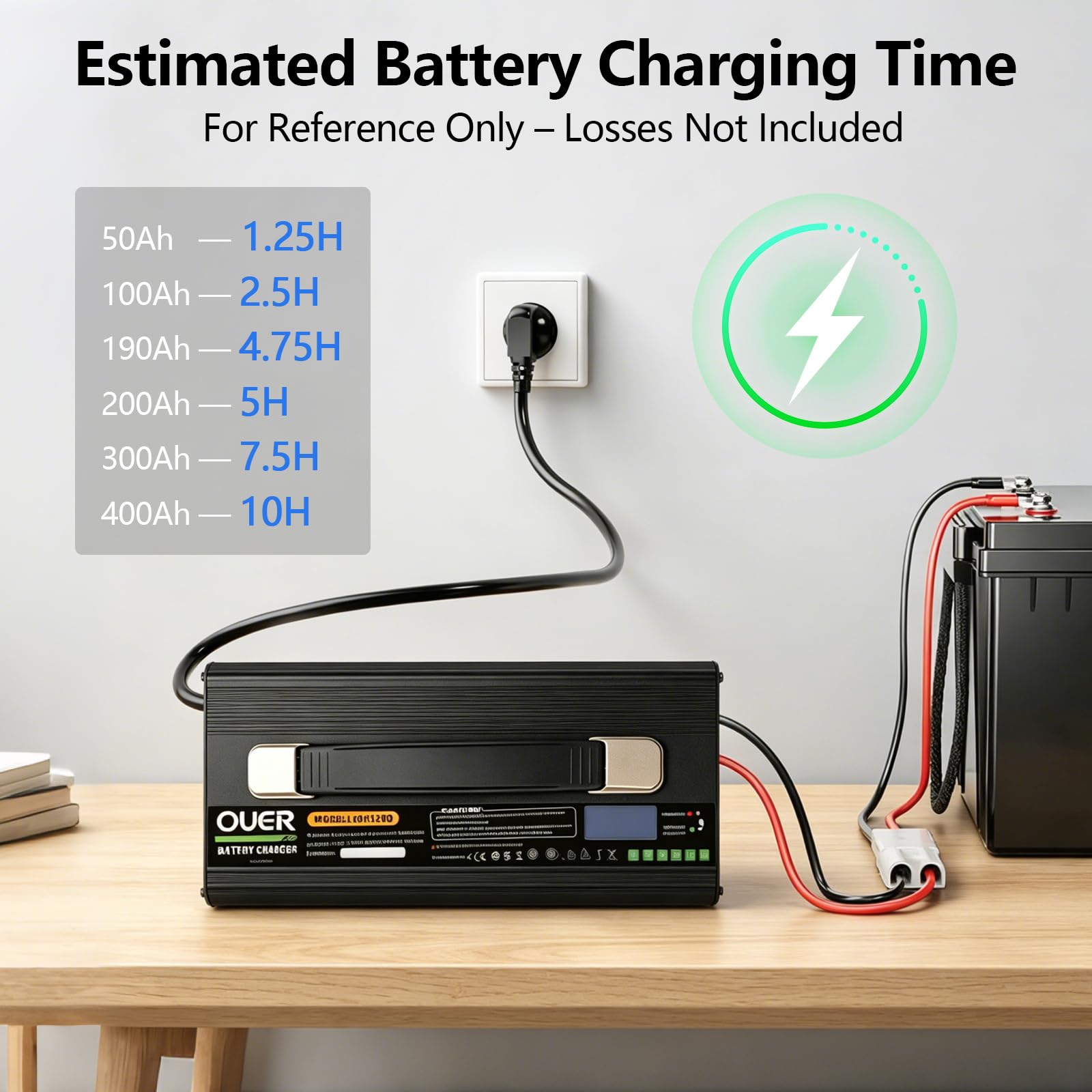 LiFePO4 ładowarka 14,6 V 40 A do baterii 4S 12 V LiFePO4, AC DC, Smart 4-stopniowe ładowanie z wentylatorem chłodzącym, wyświetlaczem LED i 2 wtyczkami, do akumulatorów Deep Cycle do łodzi, RV i