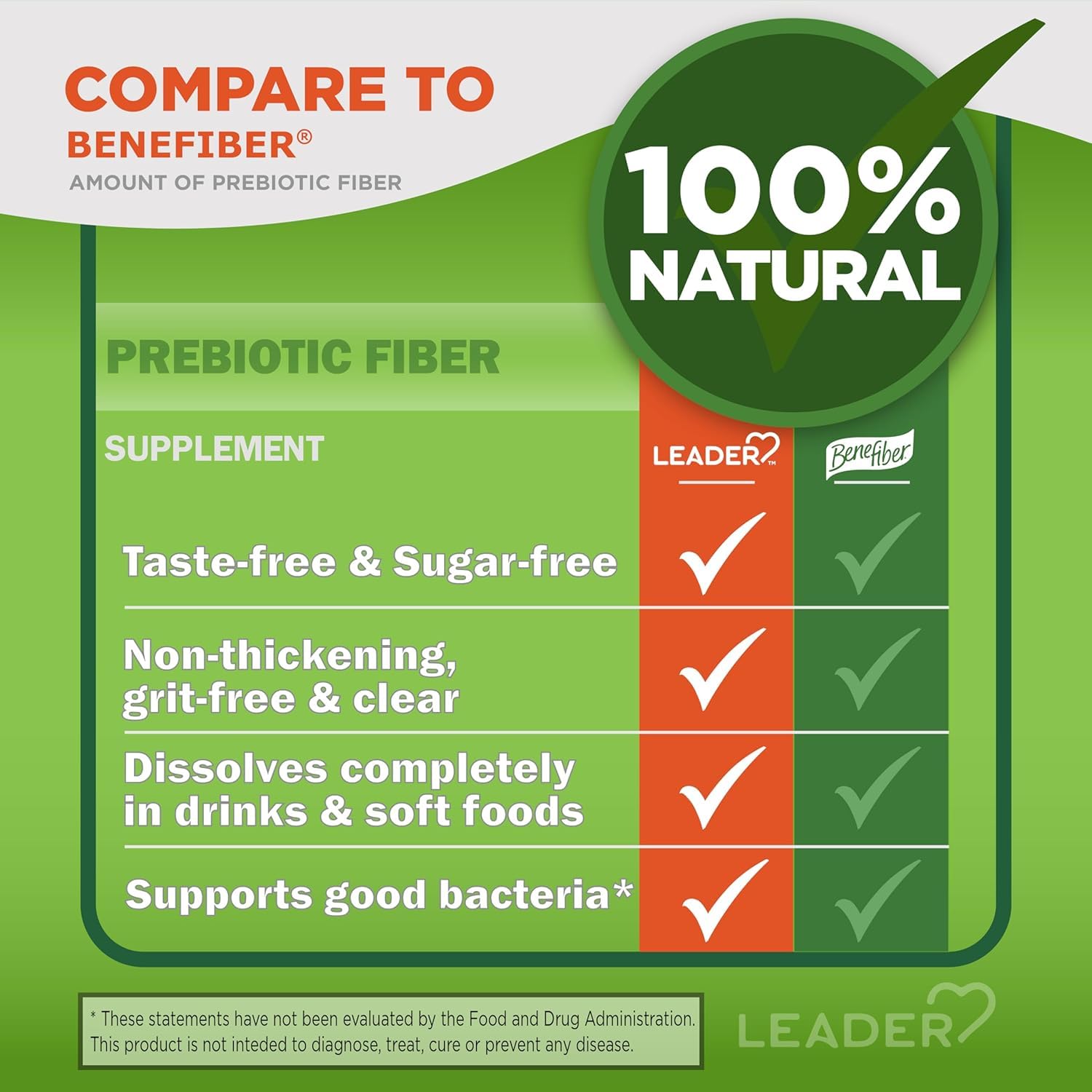 LEADER Prebiotic Fiber Supplement Powder, Soluble Wheat Dextrin, Dissolves Clear, Tasteless & Grit-Free, Non-Thickening, Gluten & Sugar-Free, Unflavored Daily Fiber for Gut Health 186 Servings, 3-Pack — Amazon image 4