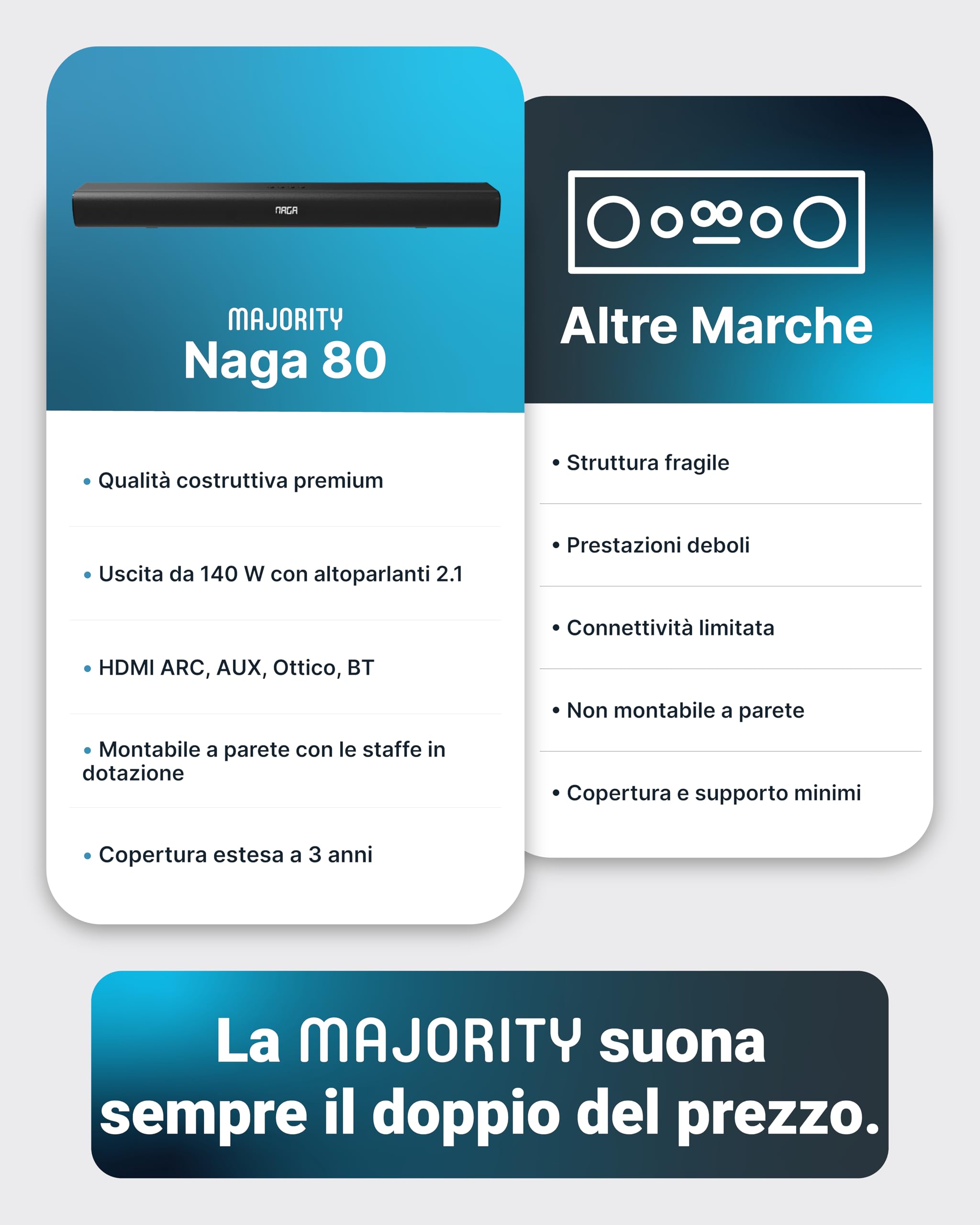 Majority Naga 80 Soundbar Bluetooth per TV | Barra Audio 2.2 Canali 140W con Subwoofer Integrato | HDMI ARC, Ottico, AUX, USB | Soundbar per Smart TV con Suono Surround 3D
