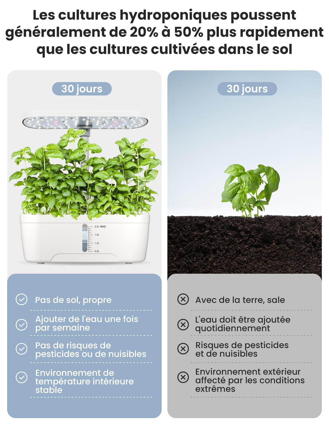 Potager d'intérieur Hydroponique 6 Pots, Smart Garden 15W LED, Hauteur Réglable 13-27 cm
