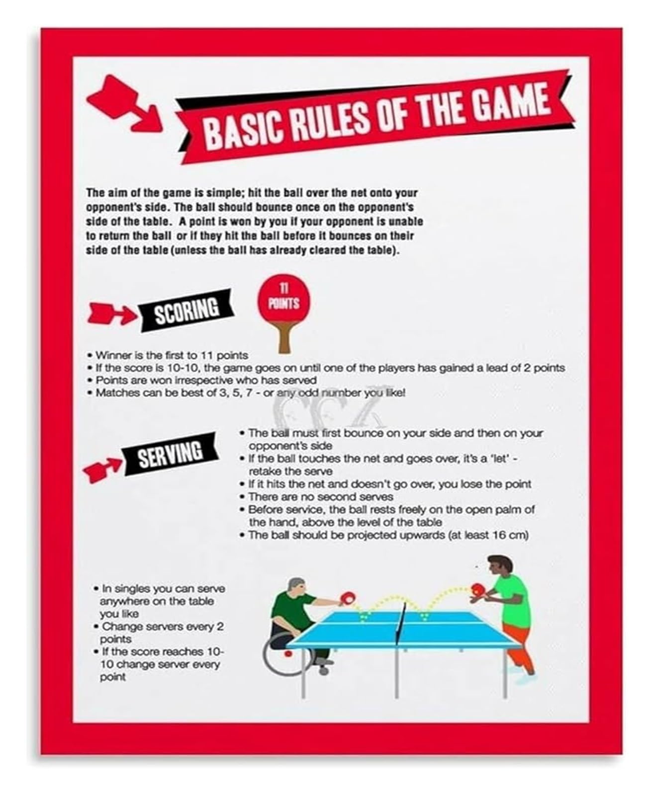 EKFBQBGW Ping Pong Game Rules and Fouls Chart Canvas Wall-Art for Game Room or College Dorm Decor Framed,12x18inch(30x45cm)