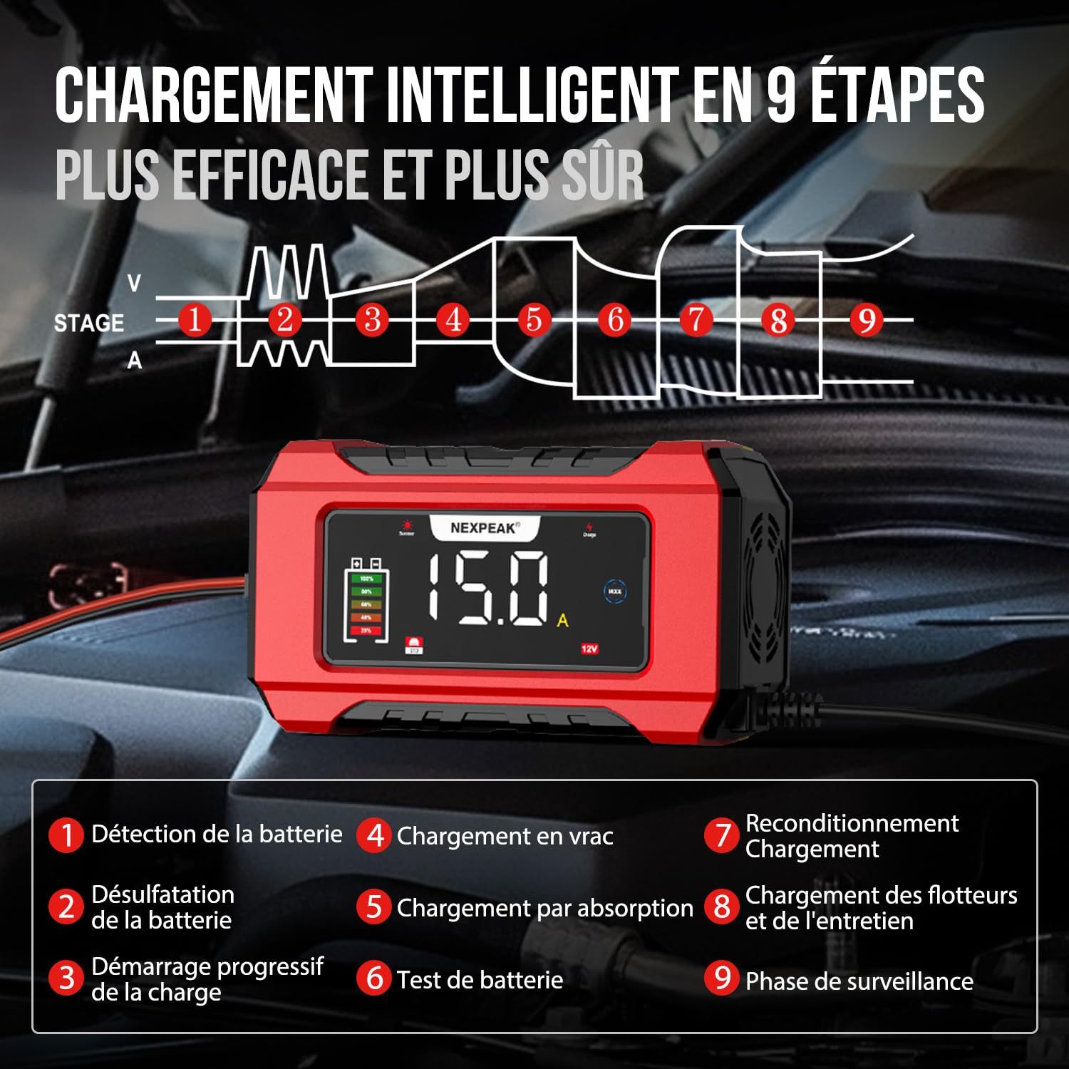 15A Chargeur de Batterie de Voiture, 12V 15A/24V 8A Chargeur de Batterie Intelligent Entièrement Automatique avec Compensation de Température pour Les Batteries Plomb-Acide et LifePO4