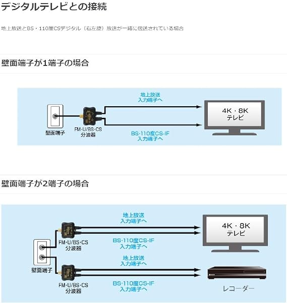 Sun Denshi CSF-K77WPA TV Terminal 2 Terminal Type