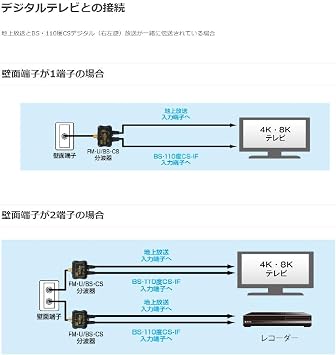 Sun Denshi CSF-K77WPA TV Terminal 2 Terminal Type