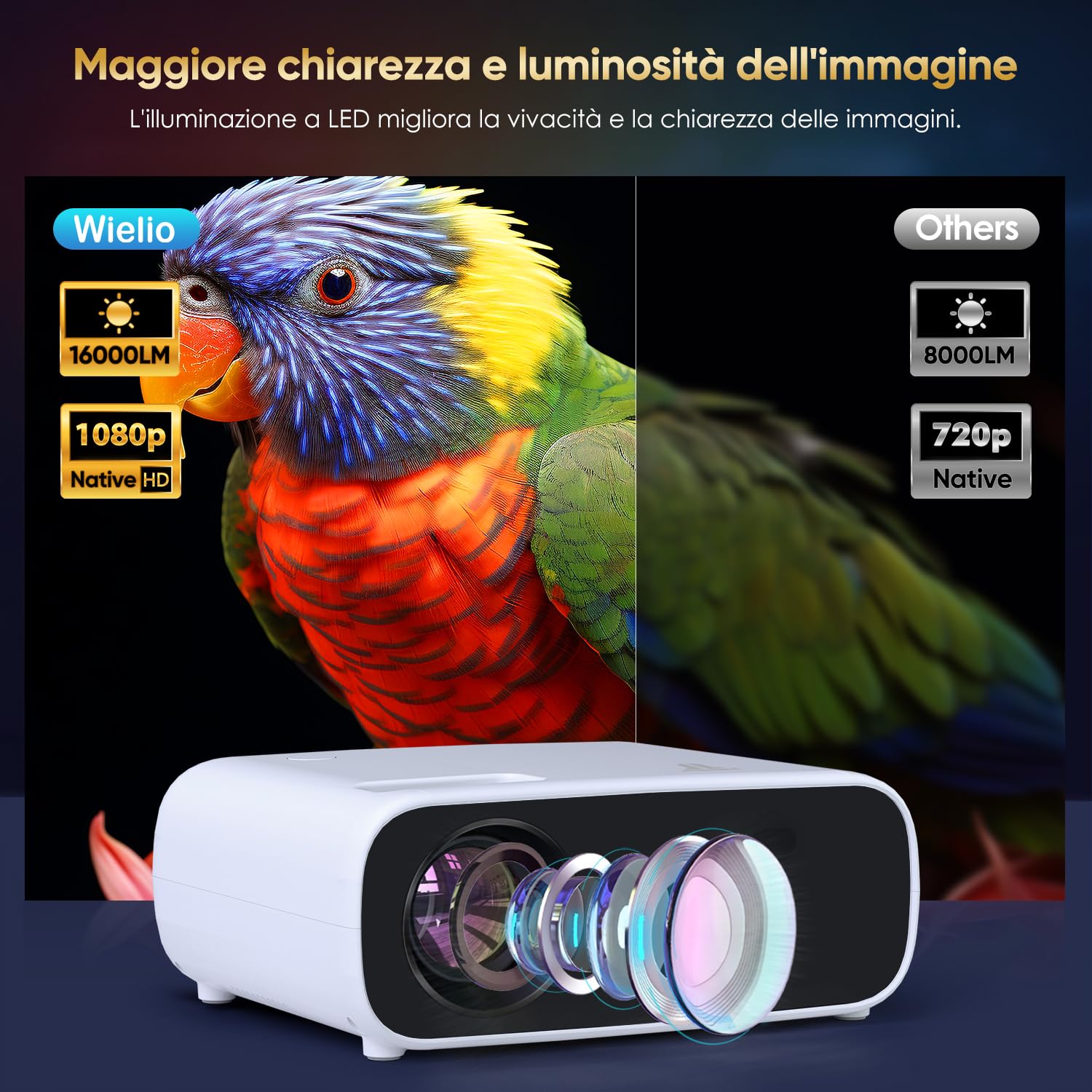 Nuovo proiettore 2024, Bluetooth e WiFi, 18000 lumen con supporto 4K, proiettore video HD, compatibile con PS5 e switch (nero)