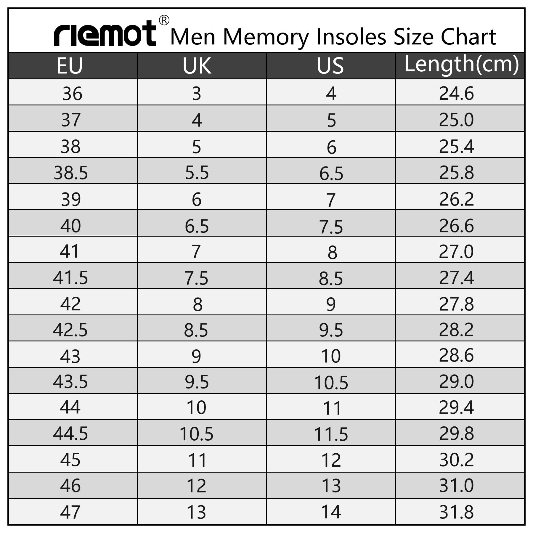 riemot Memory Foam Insoles for Men and Women - Replacement Shoe Inserts Comfort Cushioning for Sports Shoes, Trainers, Sneakers, Work Boots and Walking Shoes — view 6