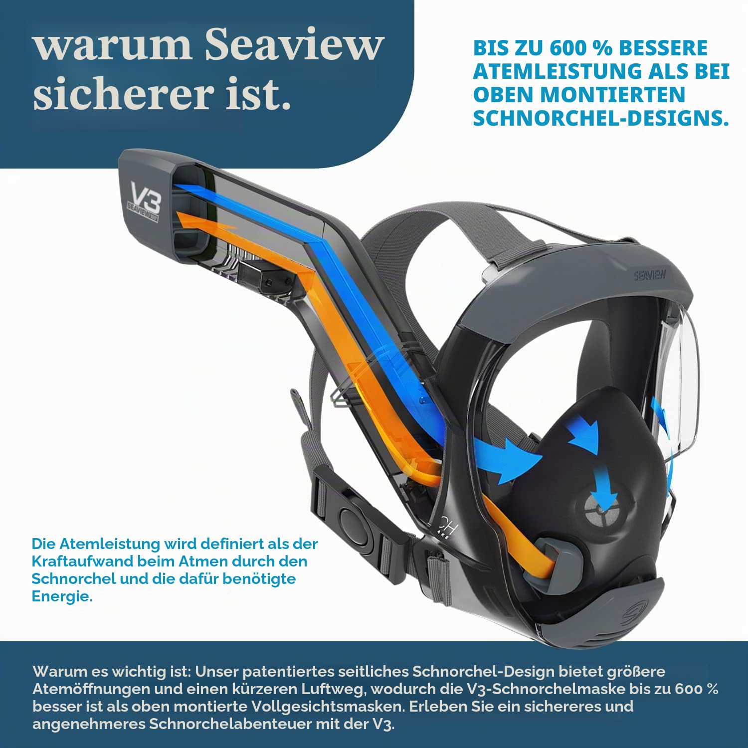 Seaview 180 V3 Vollgesichts-Schnorchelmaske - Schnorchelausrüstung für Erwachsene