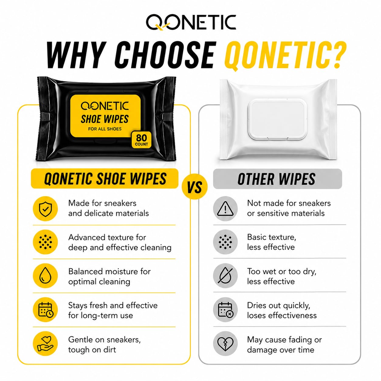 QONETIC Shoe Wipes & Sneaker Cleaner Wipes - 80 Pcs - Travel-Friendly & Disposable Shoe Cleaning Wipes for White Shoes, Leather, Canvas & Sports Footwear - Instant Dirt & Stain Remover 3