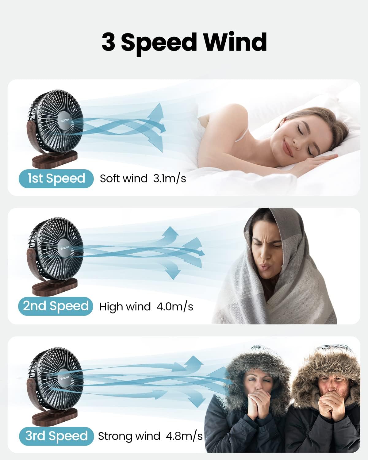 Gaiatop USB Desk Fan, 5.5 Inch Quiet 3 Speeds Small Portable Fan Wood Grain image 2