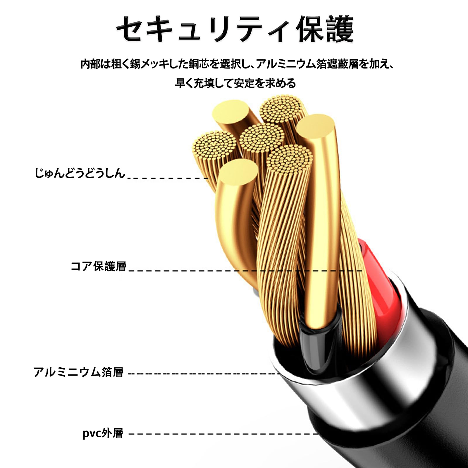 Amazon.co.jp: Mini USB充電線を延長 ケーブル1m 対応 急速充電/超高 