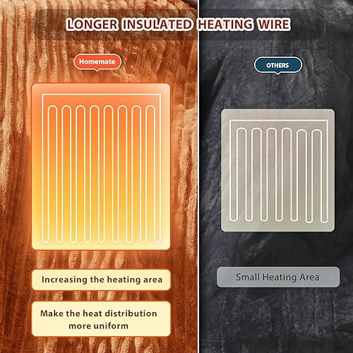 Vista 225 de Homemate Manta térmica eléctrica de 50 x 60 pulgadas, manta térmica de 1/2/4/6/8 horas de apagado automático, 10 niveles de calor, protección contra